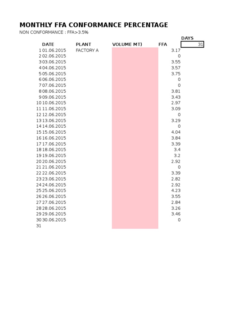 Monthly FFA Conformance Report | PDF | Business | Finance & Money ...