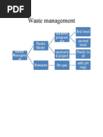 Waste Management