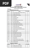 Resultados Promoção XC#1 - 2010