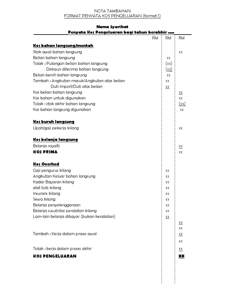 Format Penyata Kos Pengeluaran Pdf