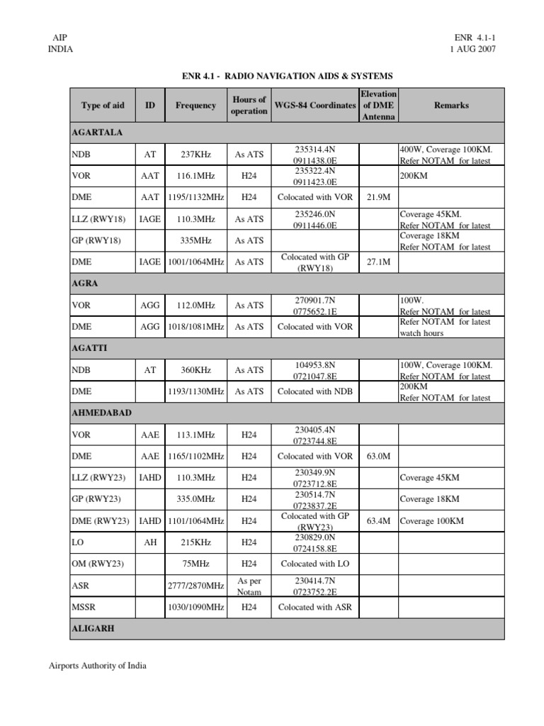ENR4.1 Radio Navigations Aids and Systems PDF Aviation