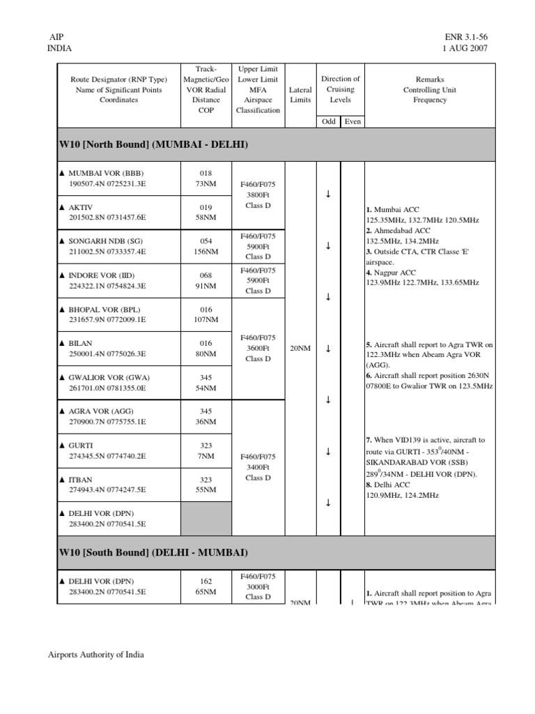 ATS Route Designators in India | PDF | Automation | Wireless
