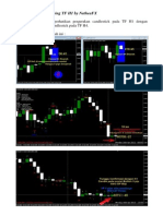 Strategi Scalping