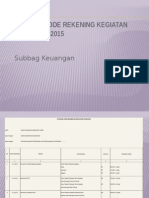 Petunjuk Kode Rekening Kegiatan Apbd Tahun 2015