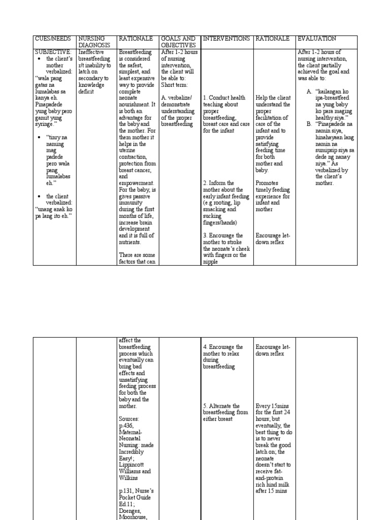 Ineffective Breast Feeding Breastfeeding Infants