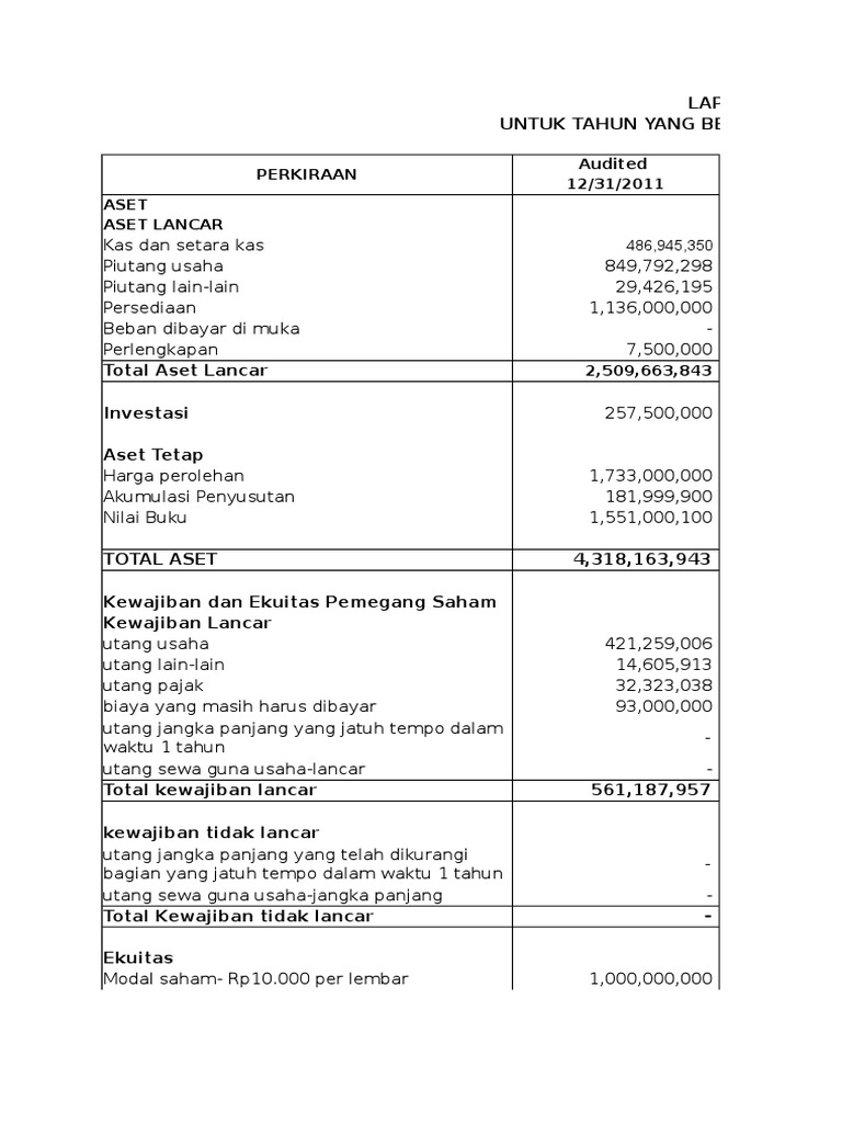 Kunci Jawaban Praktikum Audit Edisi 4 Modul 2 Sukrisno