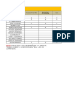 Matriz de Desempeño Ger Centauros