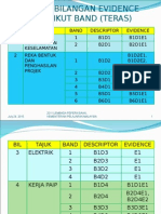 Jadual Bilangan Evidence Mengikut Band (Teras) : July 24, 2015 2011 Lembaga Peperiksaan, Kementerian Pelajaran Malaysia 1