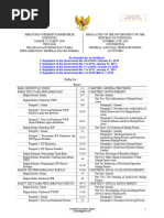 Download Regulation 23 of 2010 242012 12014 772014 12017 82018 Indonesia Mineral and Coal Business Translated by Wishnu Basuki by Wishnu Basuki SN27245671 doc pdf