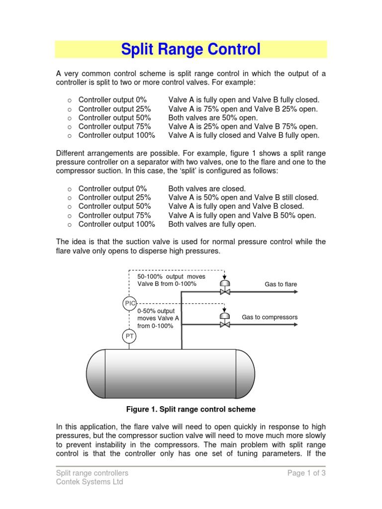 Split Range Controllers | PDF | Valve | Control System