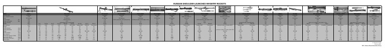 Russian Shoulder Launched Infantry Rockets | PDF