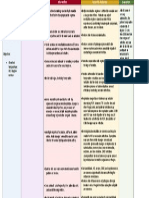 NCP Elective (Risk For Infection)