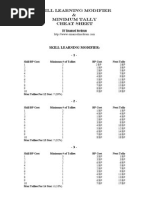 Skill Learning Modifier & Minimum Tally Cheat Sheet