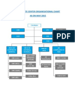 Corporate Center Organisational Chart-may-2015