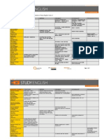 Study English s2 Map PDF