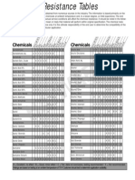 ChemRestChart PDF