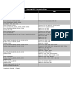 Gaming CPU Hierarchy Chart (Feb2010)