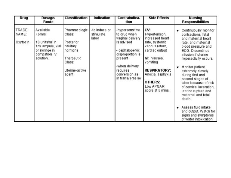 Oxytocin Drug Study Childbirth Health Sciences