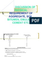 Brief Discussion of Physical: Requirement of Aggregate, Soil