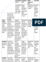 Written Critique Rubric