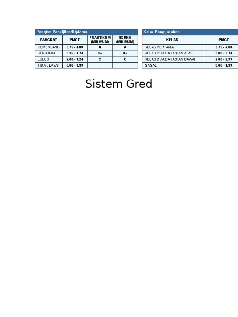 Gred dan Kelas Pengijazahan IPG | PDF