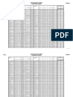 Hot Rolled Sections Comparison Sheet