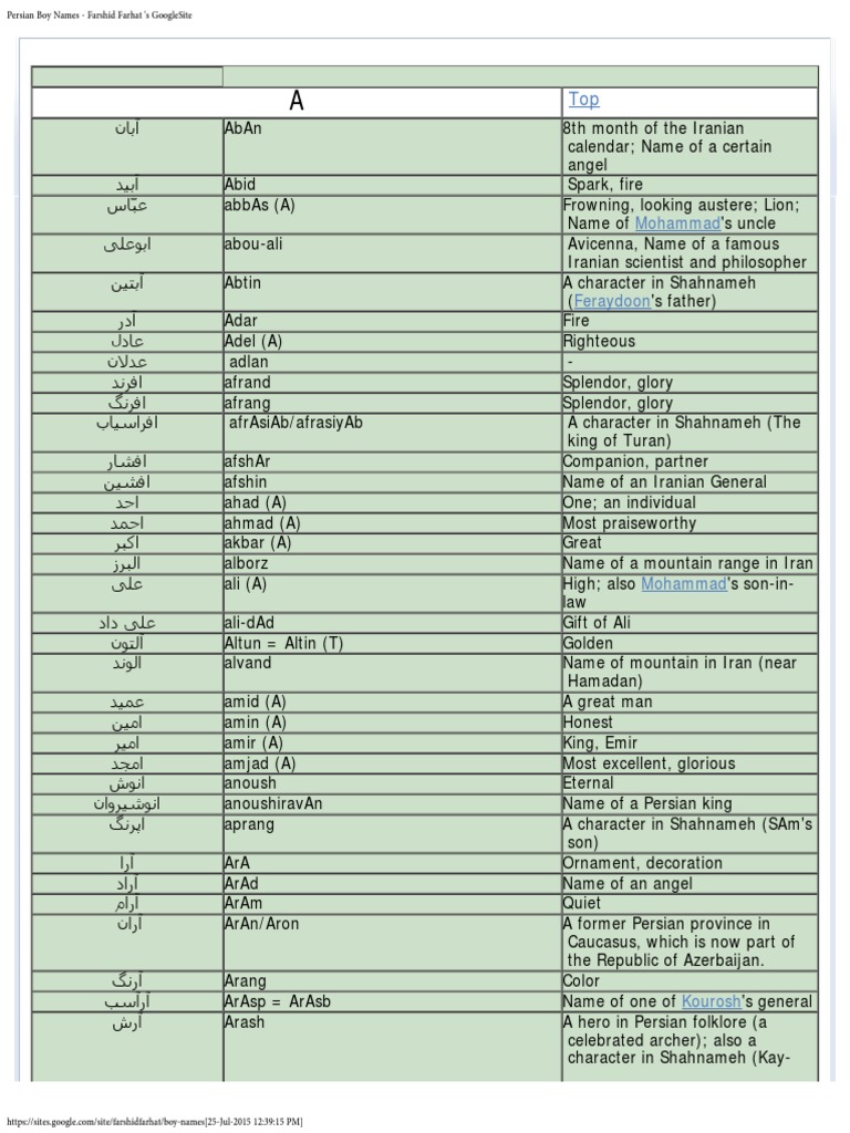 Persian Boy Names Achaemenid Empire Iran