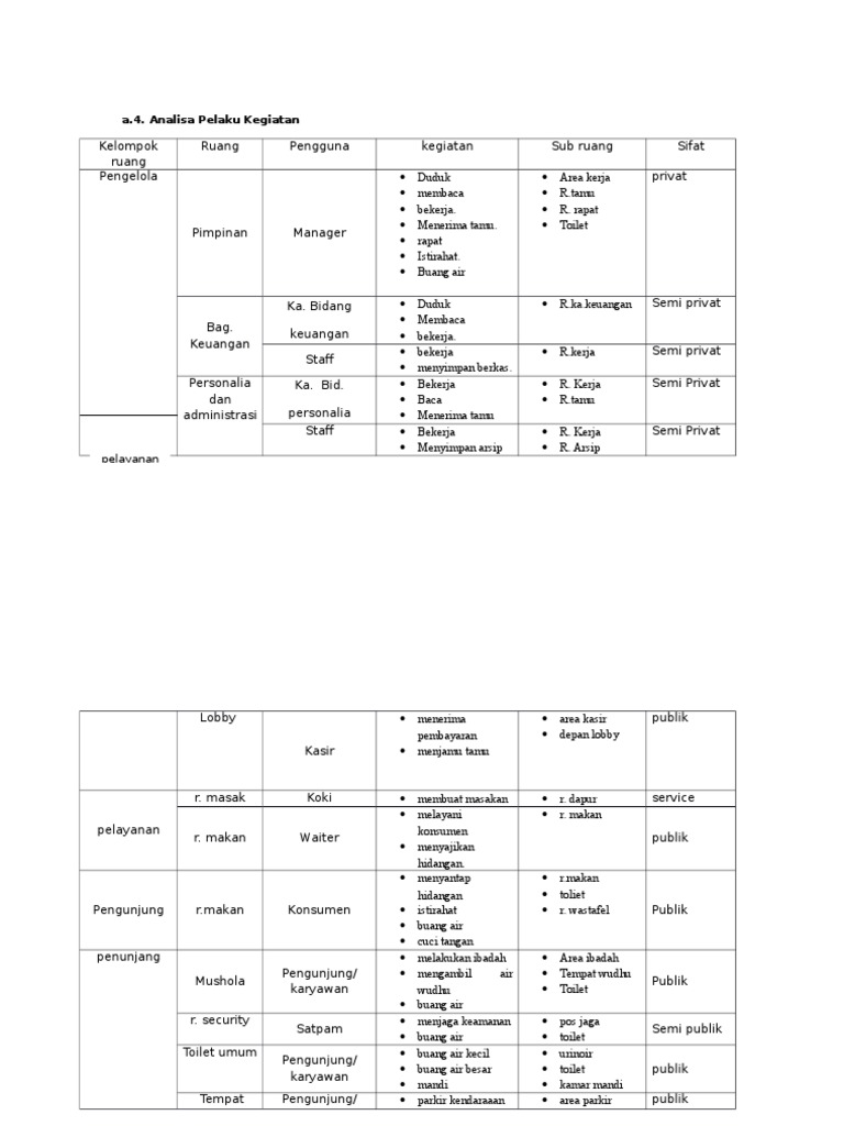 Standar Ukuran Restoran Standar Ukuran Restoran