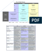 English - Verb Tenses