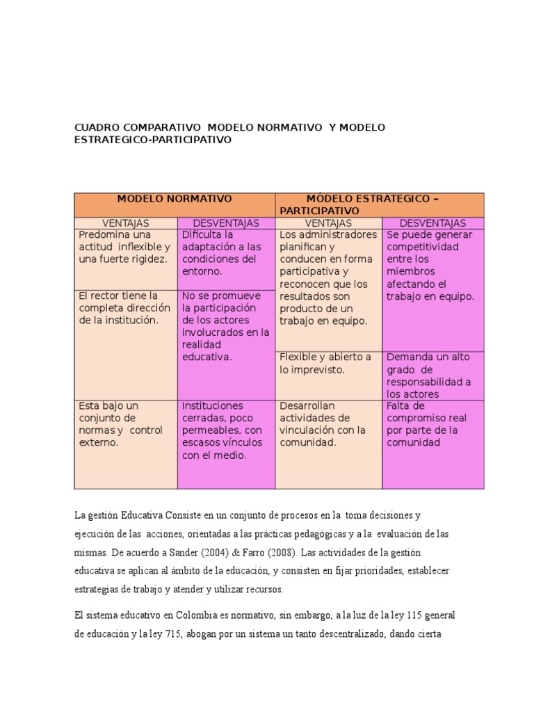 Modelos Pedagogicos | PDF | Plan de estudios | Toma de decisiones