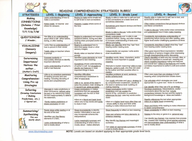 Comprehension Strategies Rubric PDF 2 | PDF | Career & Growth
