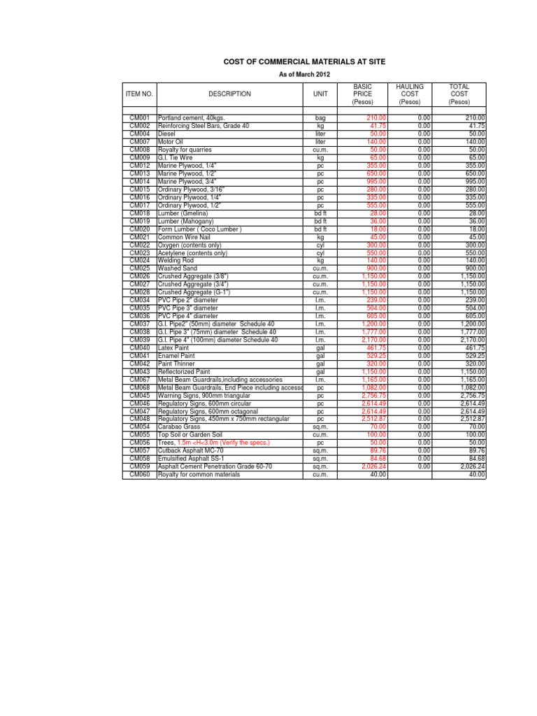 List of materials construction