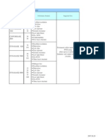 Available thickness (μm) Type Performance Features Suggested Uses