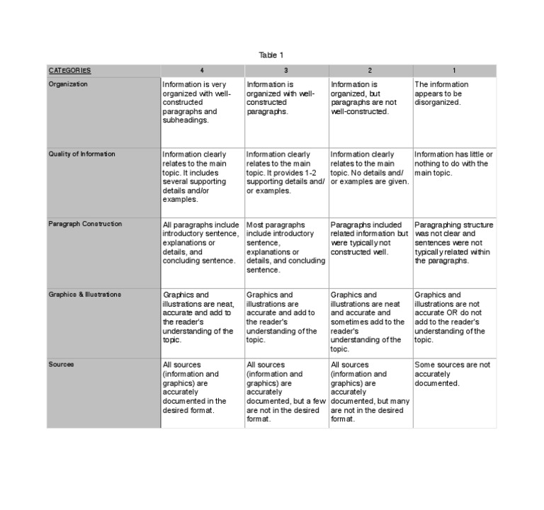 Rubric | PDF | Career & Growth | Science & Mathematics