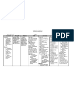 NCP Cva Ineffective Tissue Perfusion