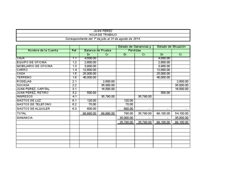 Hoja de trabajo Contabilidad ejemplo