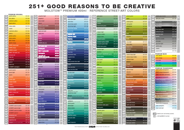 Molotow Premium Color Chart | PDF | Art Materials | Color