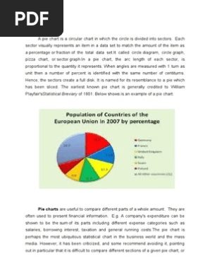 PIE CHART