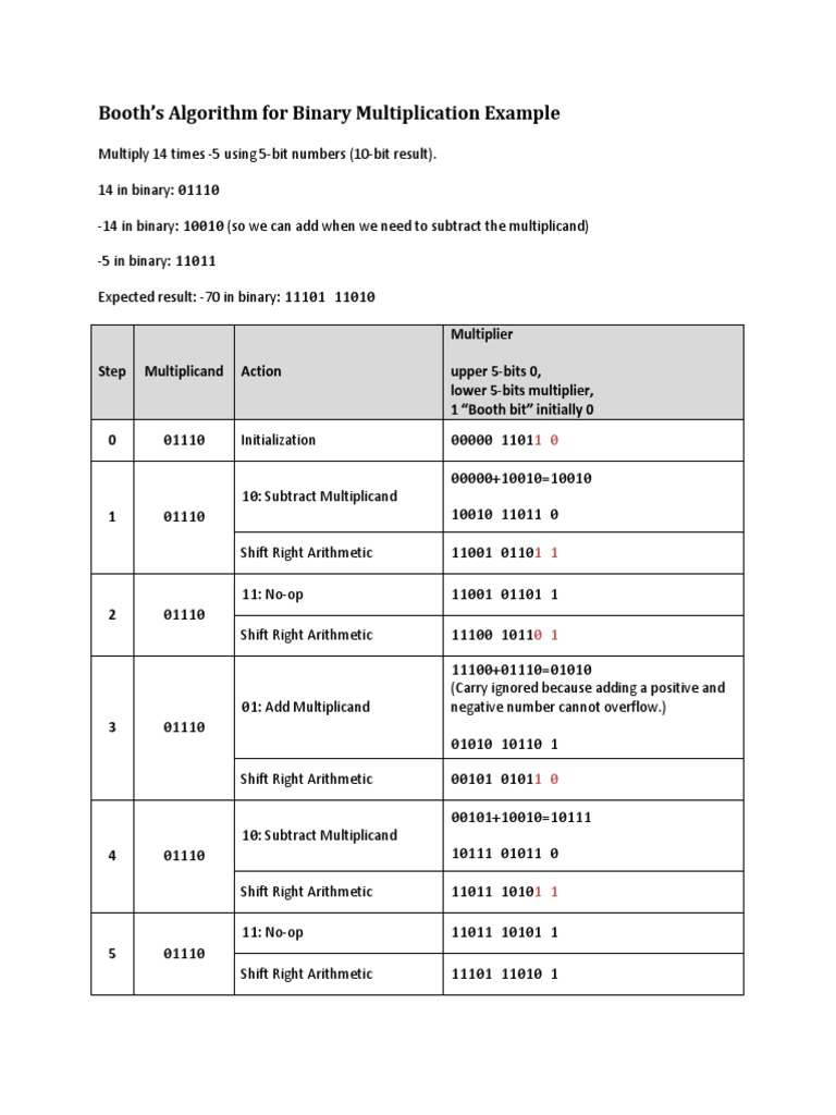 Booth Example | PDF | Finance & Money Management
