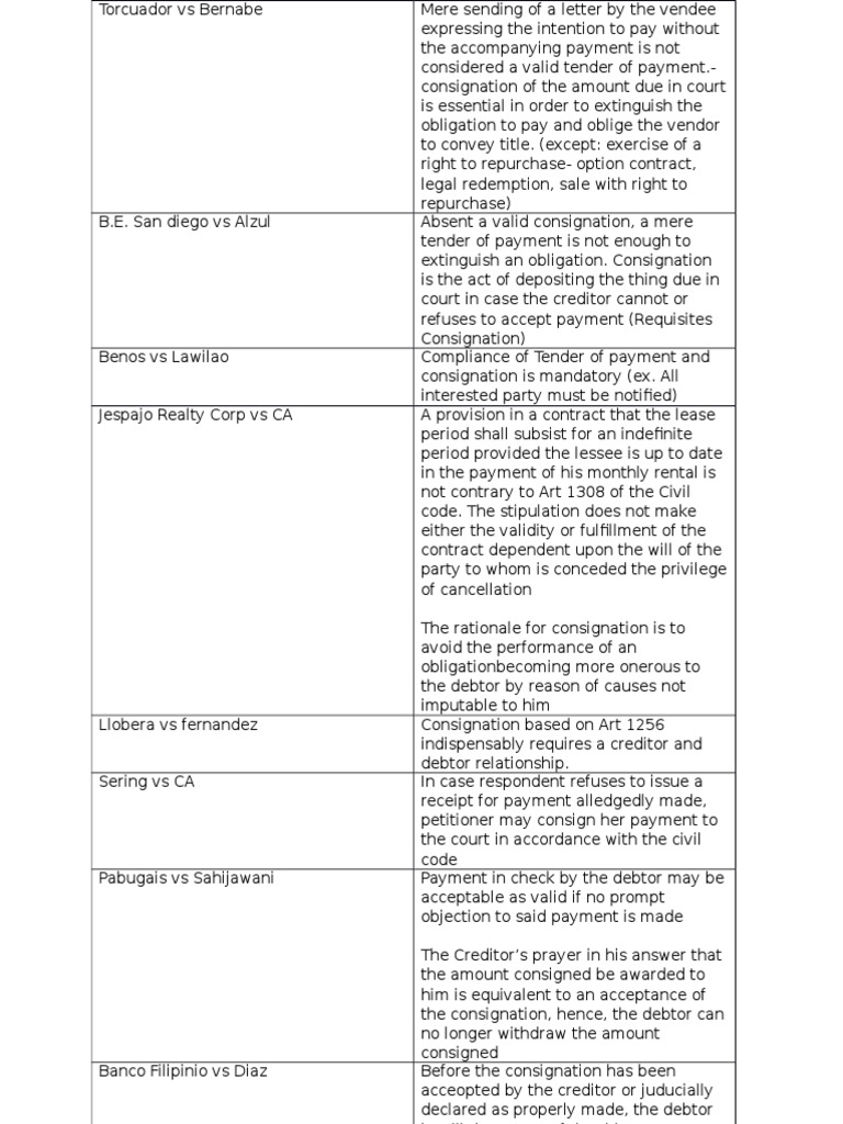 Legal Insights on Consignation | PDF | Payments | Debtor