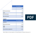 Entrepot Countries Data