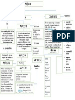 Mapa Conceptual Del Modernismo