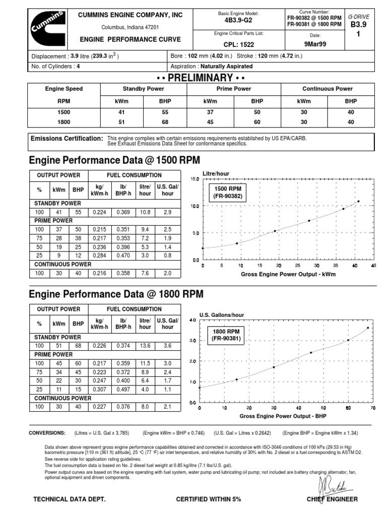 Cummins B3.9 Engine Performance Data | PDF | Engines | Diesel Engine