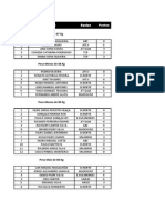 Ranking Senior 3 Jornada