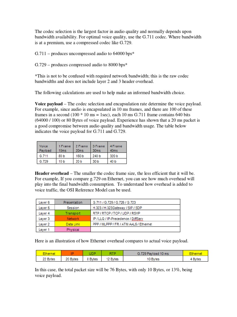 VoIP Bandwidth and Codec Optimization | PDF | Network Packet | Voice ...