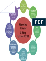 Lesson Cycle