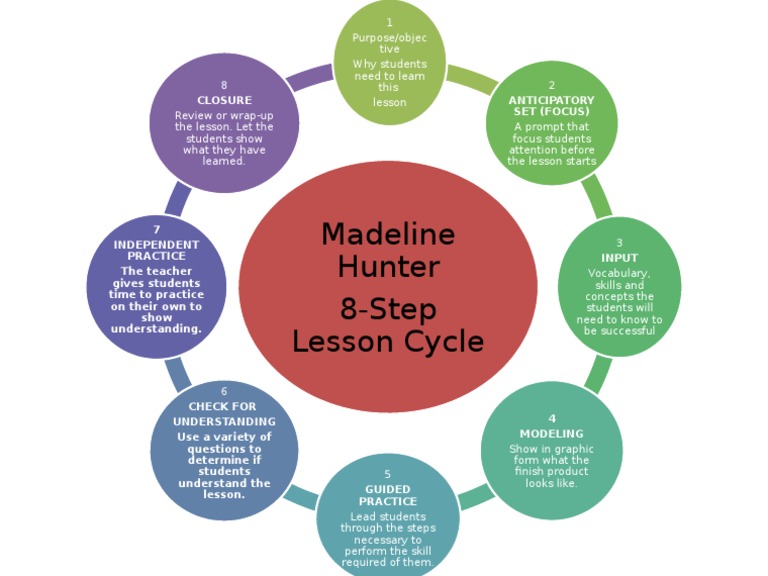 Madeline Hunter 8Step Lesson Cycle PDF