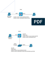 Configuring Cisco Rspan and Span