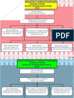 Cartaorganisasi Asrama 2015