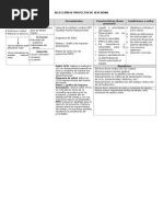 Selección de Proyectos de Seis Sigma